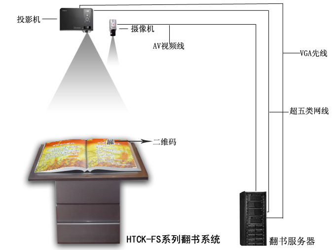 投影翻书