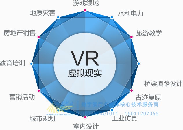 VR 虚拟现实——鸿光数字多媒体