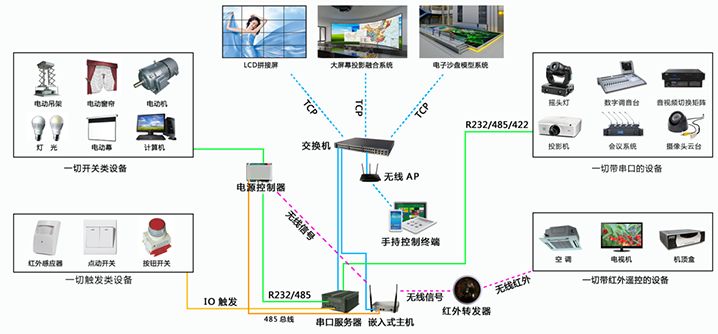 展馆音频控制